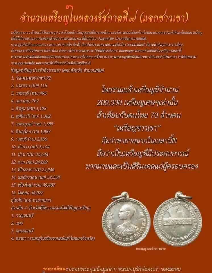 เหรียญในหลวงแจก ชาวเขา จังหวัดน่าน