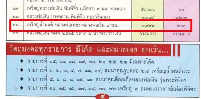 	  เหรียญบาตรน้ำมนต์หลวงพ่อเงิน รุ่นพระพิจริตเนื้อนวะ