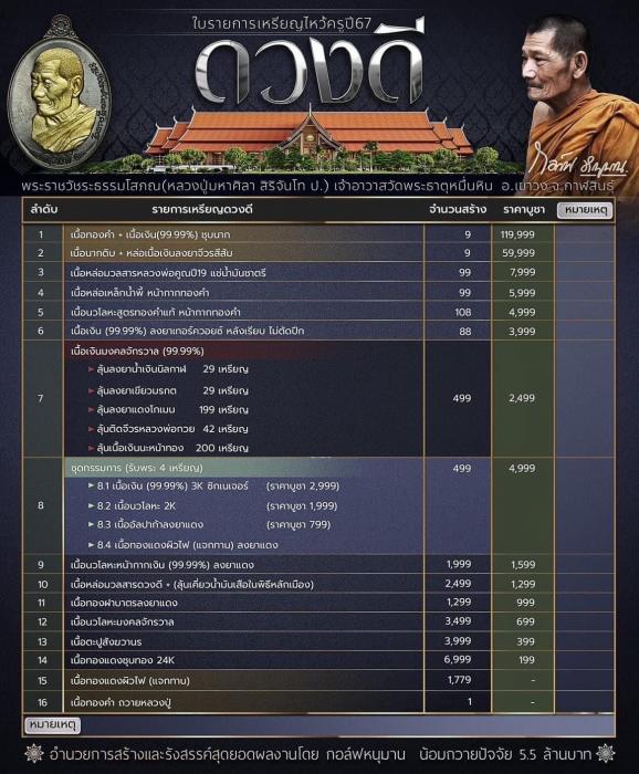 เหรียญดวงดี หลวงปู่มหาศิลา สิริจันโท
